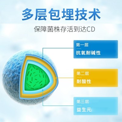 水溶肠道活性益生菌oem代加工 康乐君益生元冻干粉贴牌定制图4