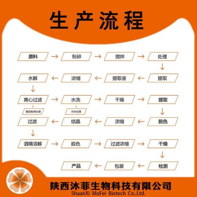 蔓越莓粉99%喷雾 蔓越莓果粉沐菲生物蔓越莓速溶粉蔓越 莓果汁粉图3