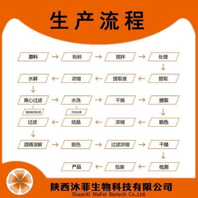 桑葚冻干粉 99% 桑椹速溶粉 沐菲生物 水溶现货1KG起订图2