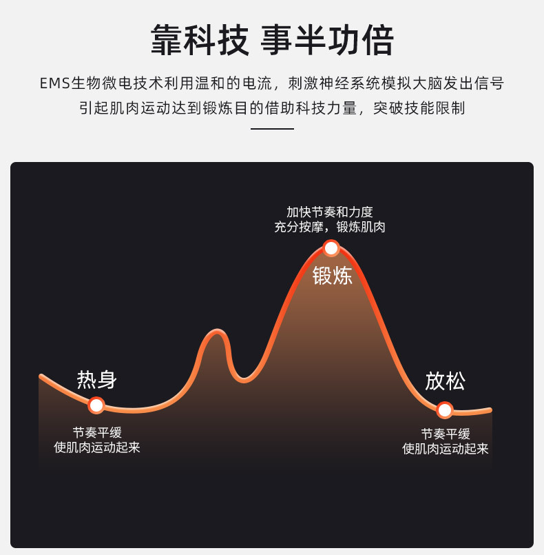美腰