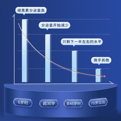 【改善睡眠】善食金维褪黑素片60片/盒 厂家批发零售图3