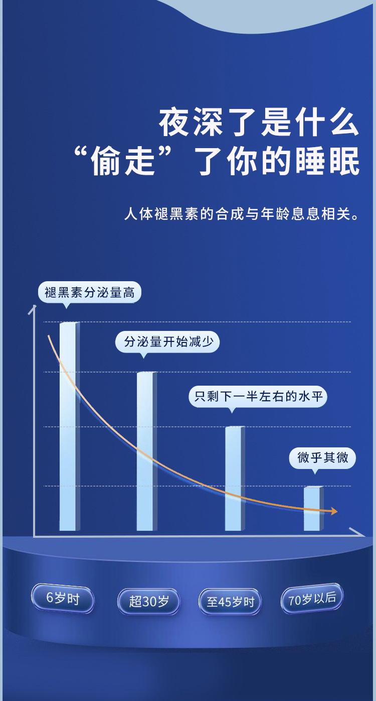 褪黑素片-详情页_04