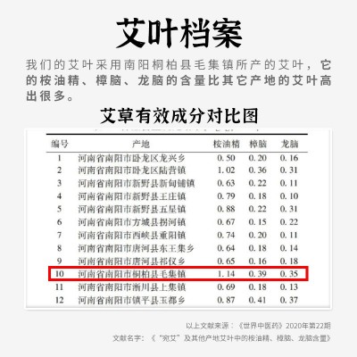 头道绒艾条艾叶纸加粗雷火灸热敏悬灸条纯野生大叶艾草温灸艾条柱图2