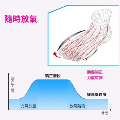 批发脚趾外翻矫正器充气式脚趾外翻矫正器脚趾分离器厂家直发图4