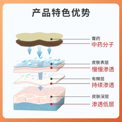 水凝胶通气鼻贴成人炎鼻通膏药贴鼻舒贴儿童鼻塞穴位贴鼻痒 鼻通贴图3