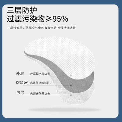 优禾康白色口罩独立包装一次性医用外科口罩3d立体轻薄透气高颜值图2