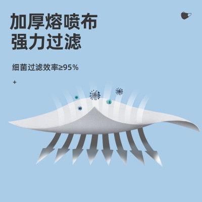 优禾康一次性医用口罩成人灭菌级独立装高过滤EO处理三层严格防护图4