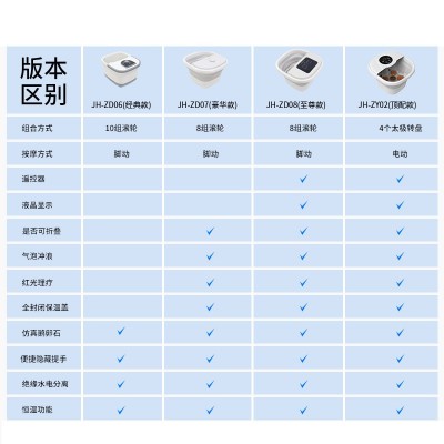 跨境可折叠足浴盆泡脚桶电动按摩器加热自动泡脚盆深桶家用足疗机图3