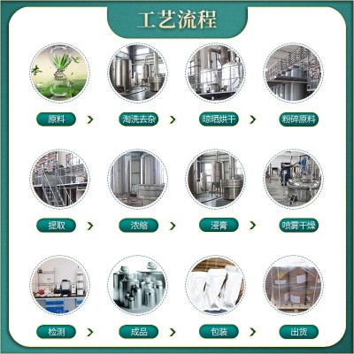 茶多酚95/EGCG45% 绿茶提取物 水溶性防哈灵 84650-60-2 维多酚粉图5