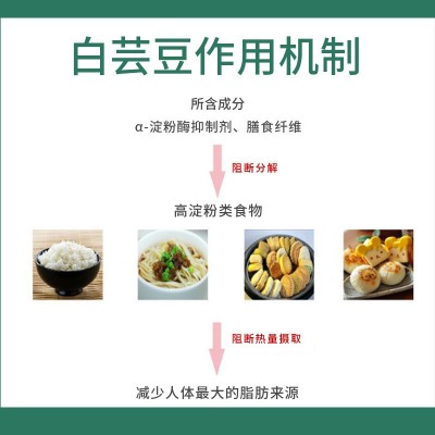 膳食纤维益生菌果蔬酵素粉 综合草本植物益生元白芸豆果蔬酵素粉图2