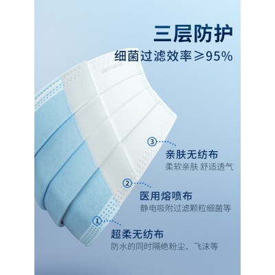海氏海诺 医用外科口罩 灭菌级一次性夏季薄款医疗医护用三层防护图2