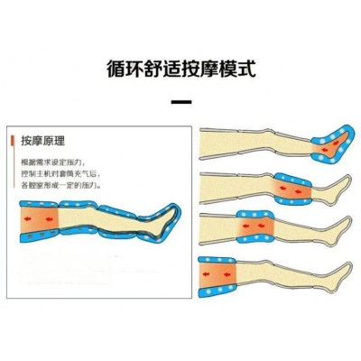 空气波按摩器理疗仪足疗机压力仪腰腿部按脚老人揉捏腿全自动手臂图4