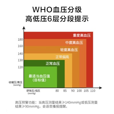 现货智能家用电子血压仪 语音播报高精准自动测量血压计图3