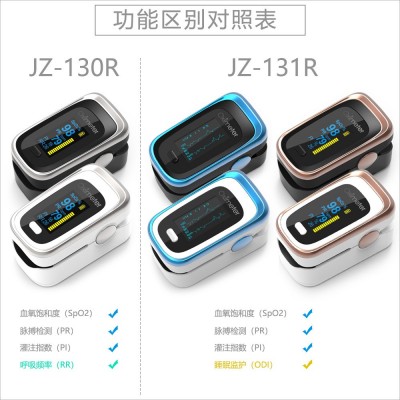 指夹血氧仪 手指脉搏血氧饱和度监测仪 呼吸频率睡眠监护oximeter图2