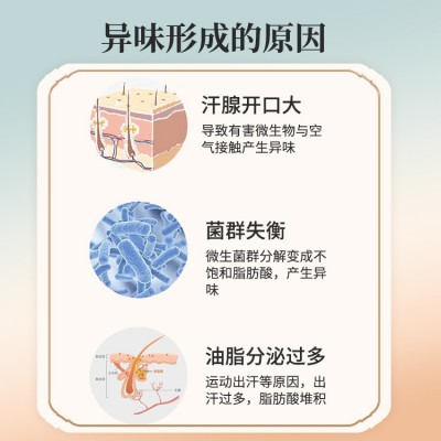 香港大药房汗臭膏 清爽腋臭狐臭香体异味汗臭体臭夏天出汗涂抹图4