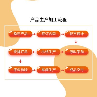 鹅肌肽压片糖果批发代发 鹅肌肽压片糖工厂可贴.牌 非日本尿酸片图4