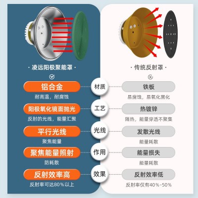 特定电磁波治疗仪TDP神灯 家用立式腰椎关节红外线理疗神灯电烤灯图4