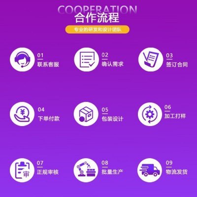 跨境美国原装GLP-1胶囊口服司美胶囊代谢塑型胶囊大贸OEM定制加工图4