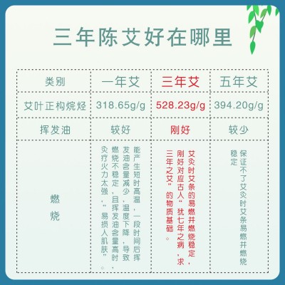 蕲艾条蕲春三陈艾灸条纯正艾绒手工艾柱艾叶艾草条艾灸馆 家用艾条图2