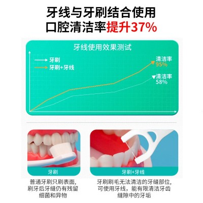 后牙牙线棒签剔牙外贸一次性便携时尚英文家庭袋装 75支跨境批发图3