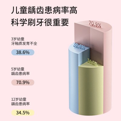 儿童闪光款电动牙刷5-10岁软毛充电式IPX7防水厂家直销批 发可定制图2