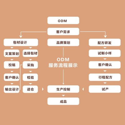澳洲小绿瓶30克/瓶 源头工厂直销 支持 一件代发 批发图3