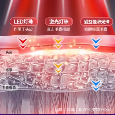 ziree跨境激光生发仪红外线光疗帽fpc防脱发生发仪护发激光生发帽图2