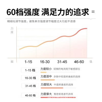 仙鹤中频腰椎间盘突出按摩器腰肌劳损腰疼中频脉冲理疗仪YKX-Y90图4