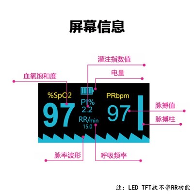 外贸指夹式血氧仪成人儿童血氧機脉搏心率呼吸频率血氧检测监测仪图3