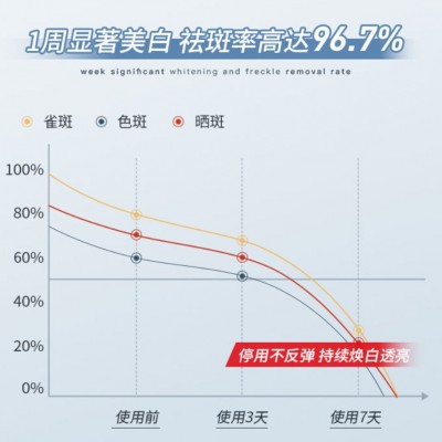 国药精养丽康源烟酰胺美白祛斑精华液温和配方草本植萃面部图4