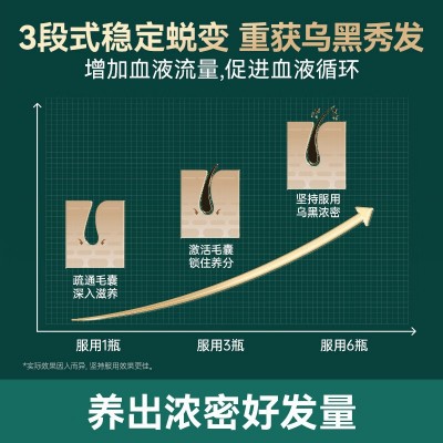 莱特维健乌参育发宝乌丝素溢脂性脱发谢顶防脱育发软胶囊图3