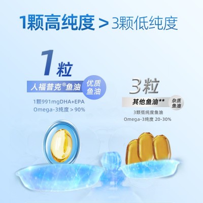 人福普克金臻牌鱼油软胶囊 0.5gX30粒/瓶OEM代加工定制批发保健食图2