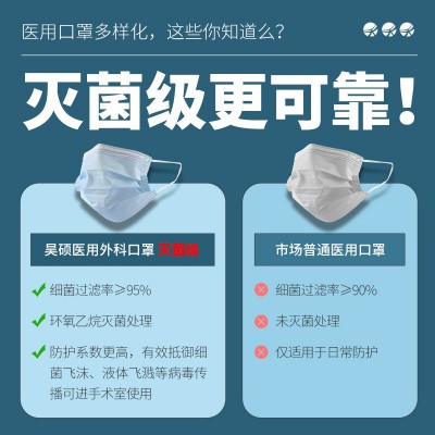 医用一次性外科口罩蓝色透气灭菌级防护医疗医护用成人儿童口罩图3