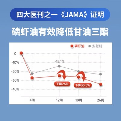 北京同仁堂南极磷虾油软胶囊高含量海藻油深海鱼油图3