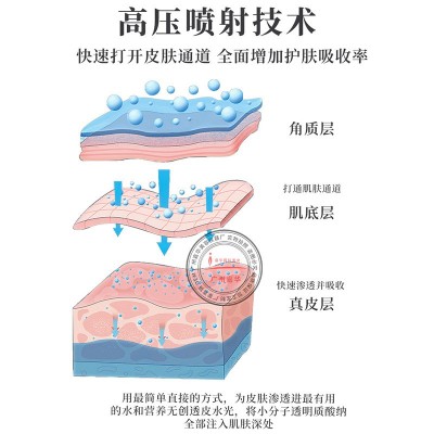 一代五代钒钛微晶无针水光仪针头 厂家直销 美容院用钒钛配件针头图5