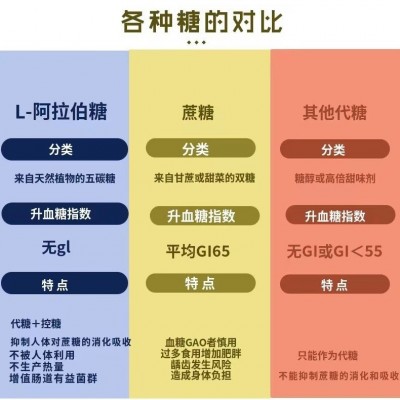 源头工厂金装白芸豆48小时发货夏季必备品金装白芸豆L-阿拉伯糖图3