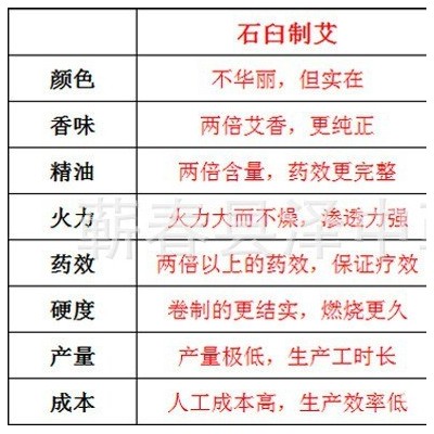 石磨艾条湖北蕲春 三年陈手工桑皮纸石臼艾条直径3cm图5