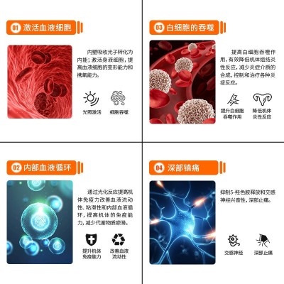 凌远近红外线理疗仪医院专用高能红光理疗灯美容家用红光治疗仪图2