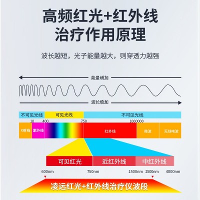 凌远近红外线理疗仪医院专用高能红光理疗灯美容家用红光治疗仪图4