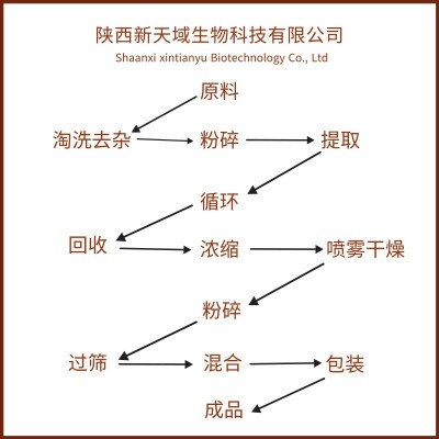 露水草提取物 10:1 植物原料 水溶产品 珍珠露水草萃取物图5