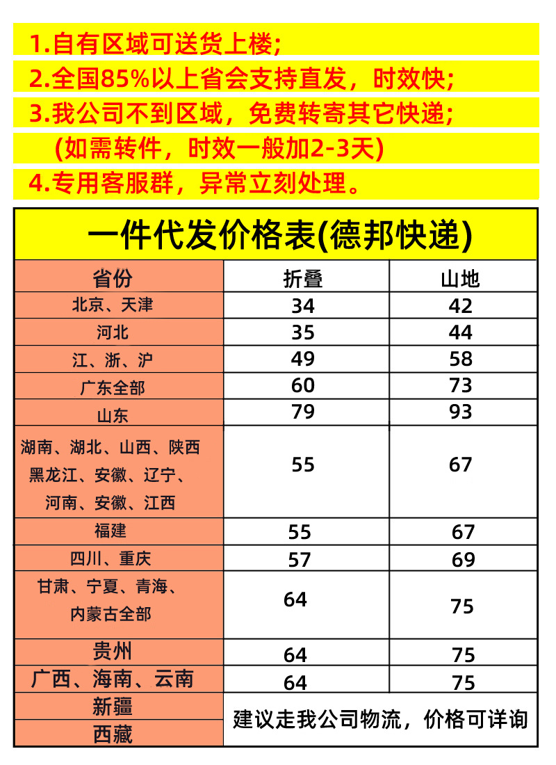快递价格