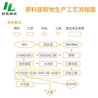 人工牛黄 99% 牛黄提取物 人工牛黄粉 1KG起订 黄色粉末 量大优惠图5