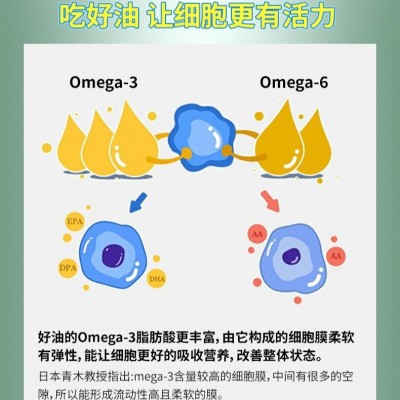 植物欧米伽-3 亚麻籽油牡丹籽油微囊粉特殊膳食Ω3膳食营养代餐粉图4