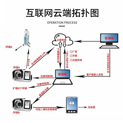 韩国智能魔镜皮肤检测仪管理测试仪面部成像分析仪器美容院五光谱图3