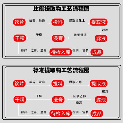 岩藻黄质1% 厂家现货包邮 另有盐藻黄质10%50% 褐藻黄素提取物图4