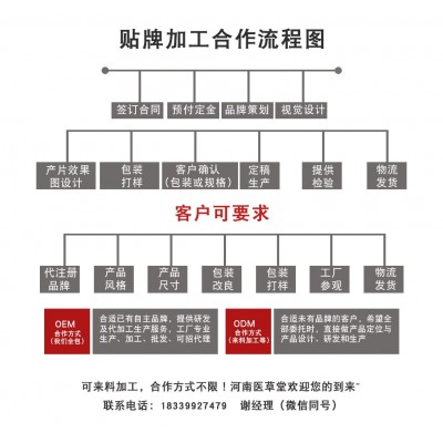 三寿堂腋来香保健粉狐一件代发 臭图3