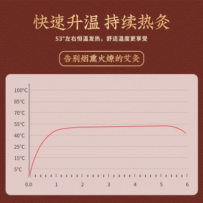 艾灸贴艾草自发热贴批发护膝暖贴护颈护腰艾叶贴家用暖身贴热敷贴图3