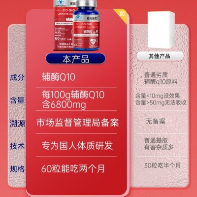 热卖高含量辅酶60粒2个月量多元施力膳能牌中老年辅酶Q10片剂图4