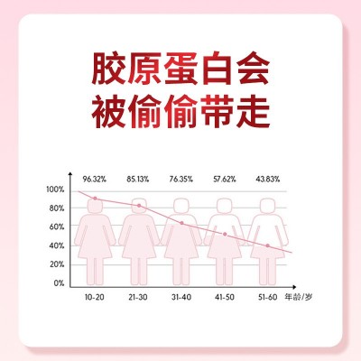 美白养颜透明质酸钠口服液富含胶原蛋白小分子氨基酸源头工厂批发 1000盒图3