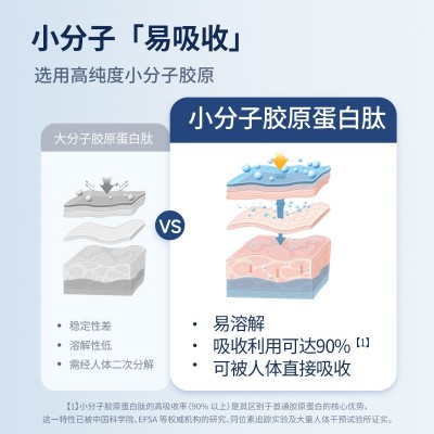 【胶原蛋白粉】三重胶原蛋白肽粉 Ⅲ型胶原弹性蛋白小分子易吸收 1盒图4